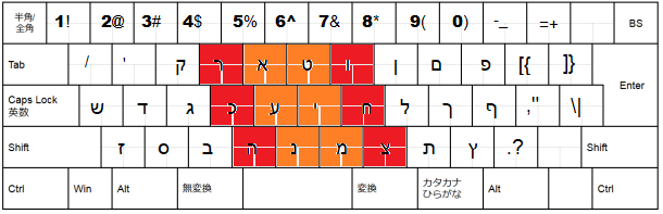keyh